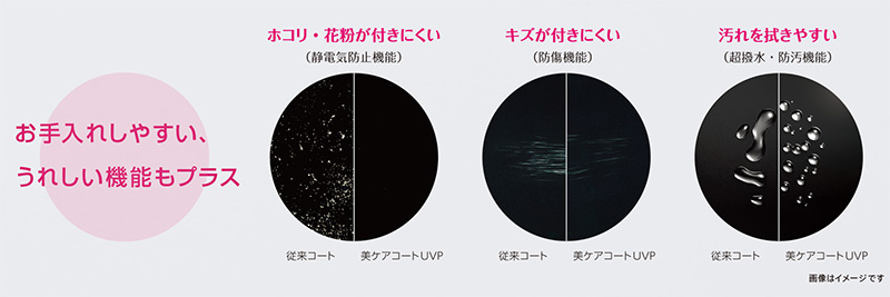 お手入れしやすい機能もプラス