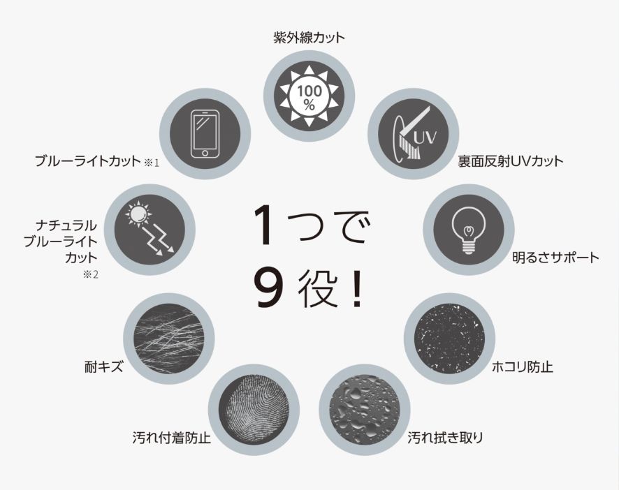 紫外線カット ブルーライトカット ナチュラルブルーライトカット 耐キズ 汚れ付着防止 汚れ拭き取り ホコリ防止 明るさサポート 裏面反射UVカット 1つで9役! 