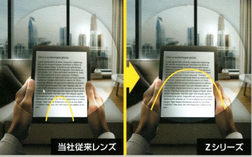 当社従来レンズ Zシリーズ