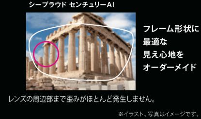 シープラウド センチュリーAI レンズの周辺部まで歪みがほとんど発生しません。 ※イラスト、写真はイメージです。